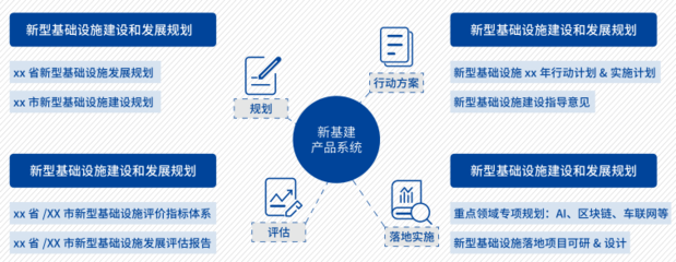 新基建引領數字時代，中國信通院發布《新基建產品手冊(2020版)》為經濟注入新動能
