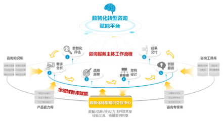 中移數智楊勁 把握數字經濟大勢，以信息咨詢賦能千行百業數智化轉型