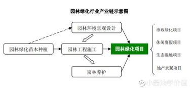 小醬油學(xué)價(jià)值 東方園林（002310）價(jià)值投資報(bào)告