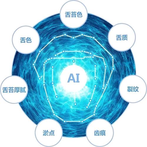 智能中醫四診 基于AI的面診與舌診應用設計與實現