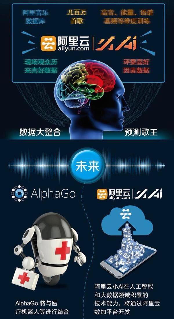 人工智能小ai成功預測《我是歌手》總決賽，你怕怕嗎？